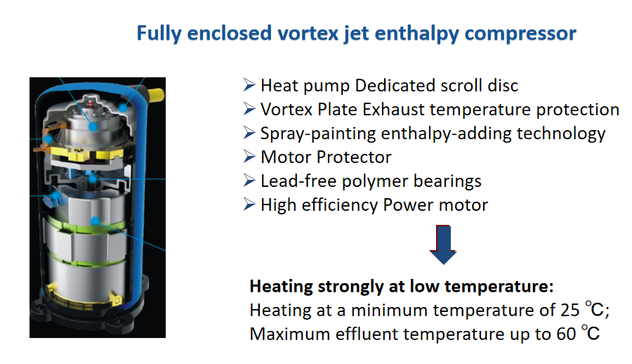 Commercial Air Source Heat Pump